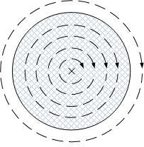 趨膚效應 趨膚效應