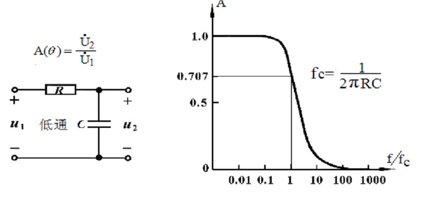 RC低通 RC低通