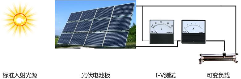 光伏I-V特性測(cè)試基本原理 光伏I-V特性測(cè)試基本原理