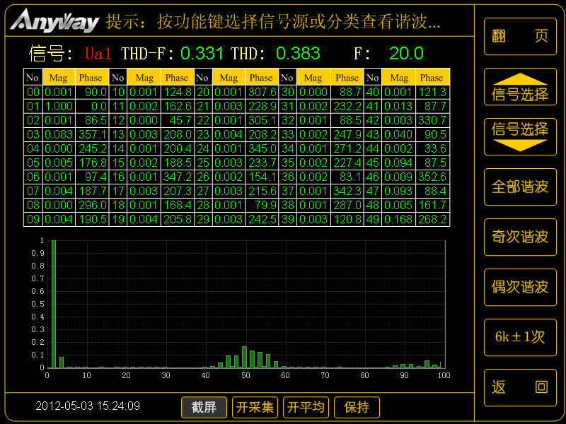 變頻電量頻譜示例_變頻器輸出SPWM波頻譜 變頻電量頻譜示例_變頻器輸出SPWM波頻譜