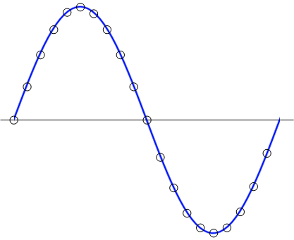 FFT補(bǔ)零可以提高頻率分辨率嗎？