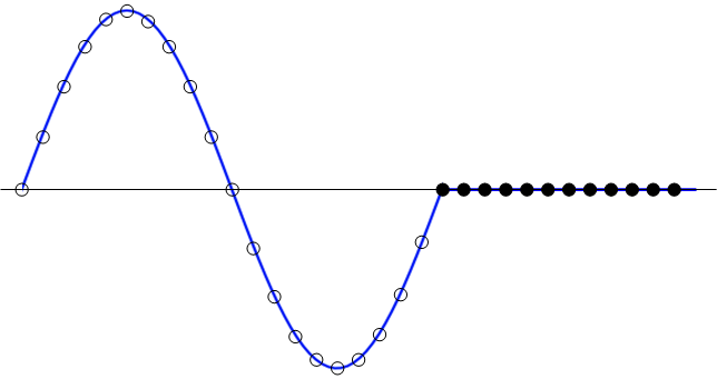 FFT補(bǔ)零可以提高頻率分辨率嗎？