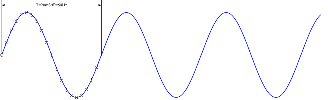 FFT補(bǔ)零可以提高頻率分辨率嗎？