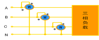 三相四線(xiàn)制測(cè)量方法