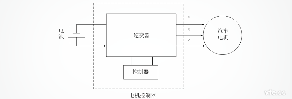 電機(jī)控制器原理圖 電機(jī)控制器原理圖