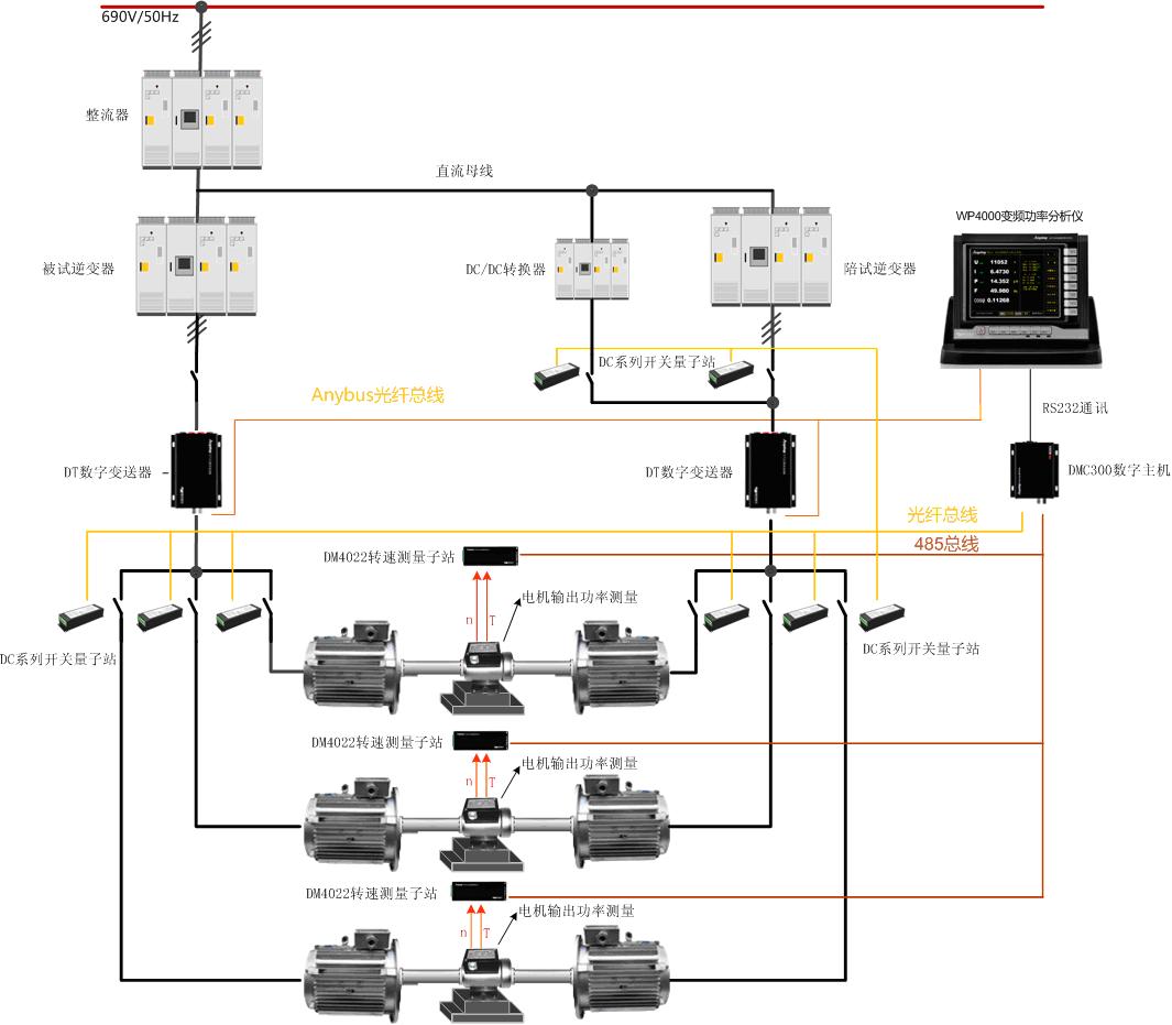 變頻空調(diào)電機(jī)試驗整體解決方案原理圖