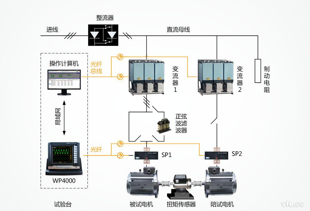 WP4000變頻功率測試系統(tǒng)在電機能效評測中的應(yīng)用 WP40a00變頻功率測試系統(tǒng)在電機能效評測中的應(yīng)用