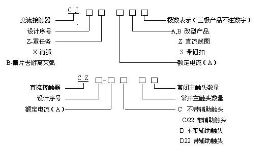 接觸器常見命名方式 接觸器常見命名方式