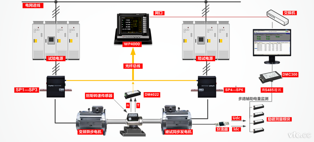 同步發(fā)電機(jī)試驗(yàn)臺測試原理圖