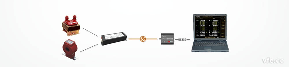 單相數(shù)字功率表 單相數(shù)字功率表