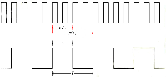 占空比測(cè)量方法等效變換示意圖 占空比測(cè)量方法等效變換示意圖