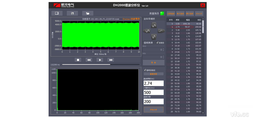 C 相瞬時(shí)功率的間諧波 C 相瞬時(shí)功率的間諧波