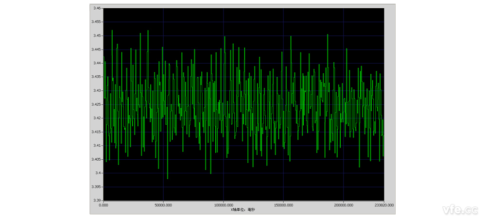 10 分鐘有功功率趨勢(shì)曲線(730mS) 10 分鐘有功功率趨勢(shì)曲線(730mS)