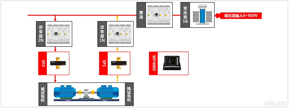 重慶市電機質(zhì)量監(jiān)督檢驗站牽引電機檢測系統(tǒng)原理圖 重慶市電機質(zhì)量監(jiān)督檢驗站牽引電機檢測系統(tǒng)原理圖