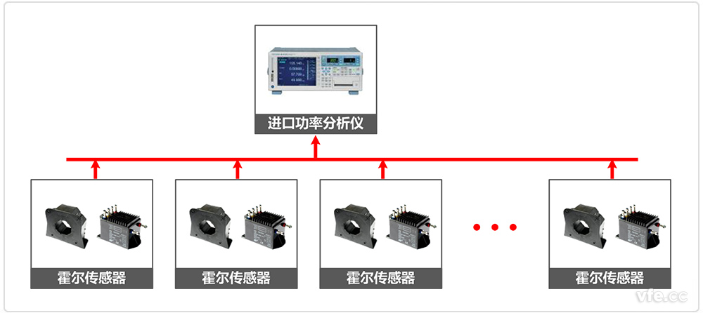 進口功率分析儀電力推進系統(tǒng)測試原理圖 進口功率分析儀電力推進系統(tǒng)測試原理圖