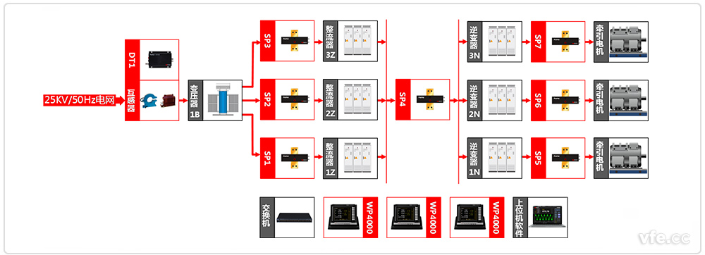 電力機(jī)車牽引系統(tǒng)試驗(yàn)原理框圖 電力機(jī)車牽引系統(tǒng)試驗(yàn)原理框圖