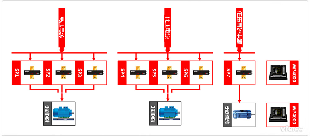 中小型電機(jī)試驗(yàn)臺(tái)原理框圖 中小型電機(jī)試驗(yàn)臺(tái)原理框圖