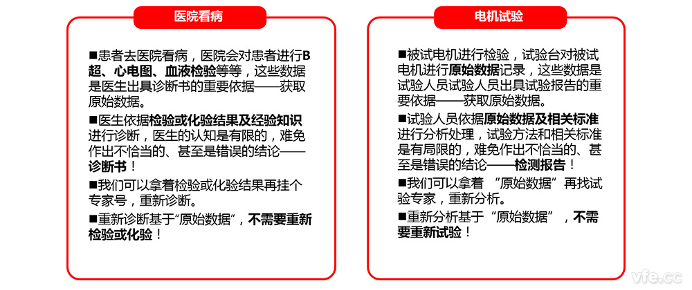 數(shù)據(jù)檔案 數(shù)據(jù)檔案