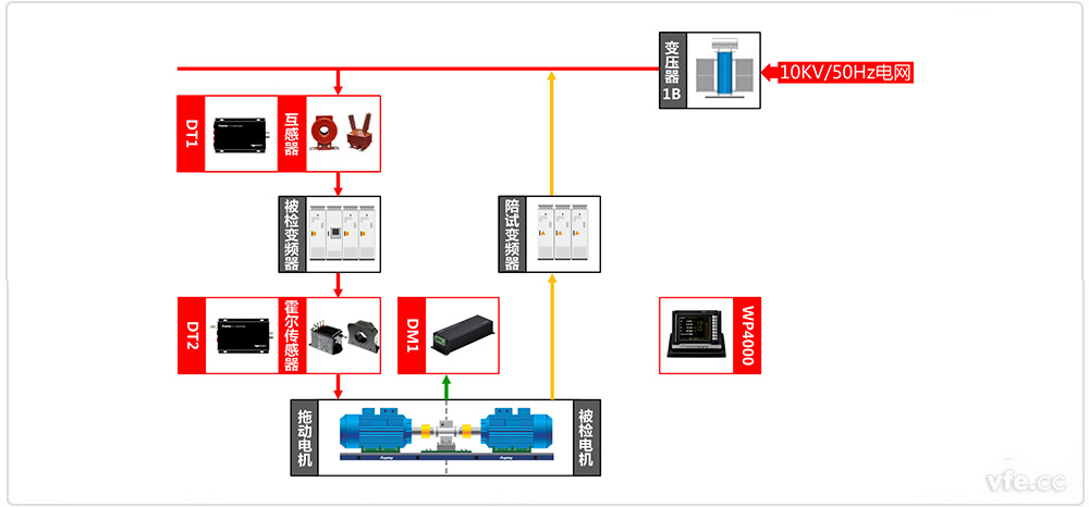偉肯變頻器測試系統(tǒng)原理框圖 偉肯變頻器測試系統(tǒng)原理框圖