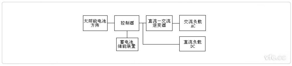 混合型光伏發(fā)電 混合型光伏發(fā)電