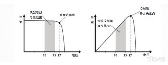 12V太陽能電池I-V曲線及P-V曲線 12V太陽能電池I-V曲線及P-V曲線