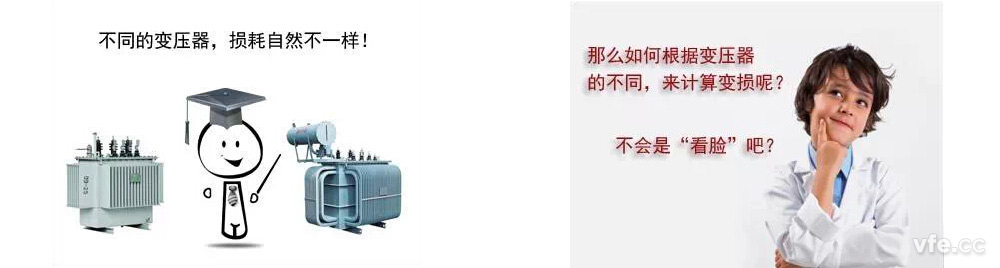 變頻器的損耗 變頻器的損耗