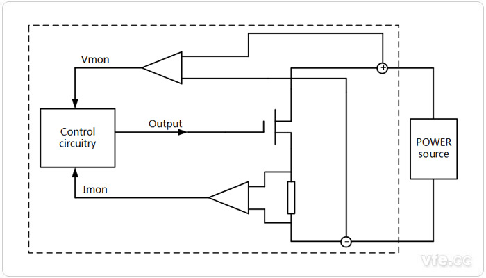 圖示:電子負(fù)載原理框圖 圖示:電子負(fù)載原理框圖