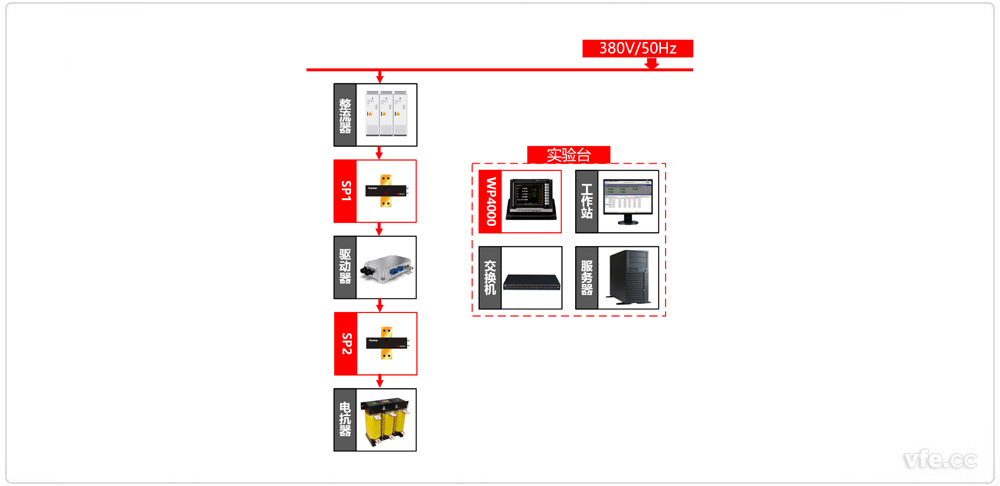 新能源汽車驅(qū)動器測試單驅(qū)動器加載方式原理圖 新能源汽車驅(qū)動器測試單驅(qū)動器加載方式原理圖