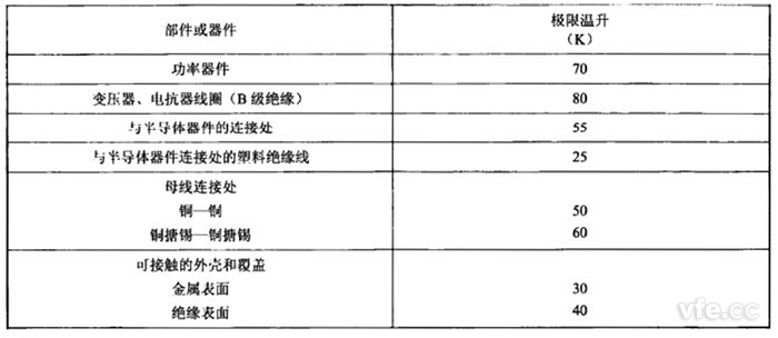 表1:充電轉內(nèi)部各部件極限溫升 表1:充電轉內(nèi)部各部件極限溫升