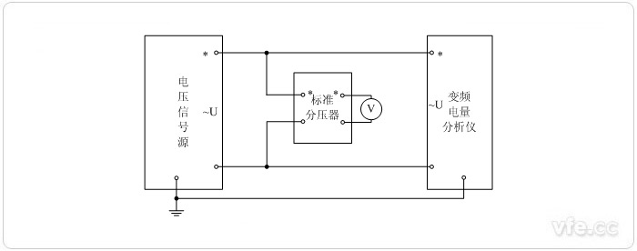 分壓器擴展量程的標(biāo)準(zhǔn)表法電壓校準(zhǔn)接線圖