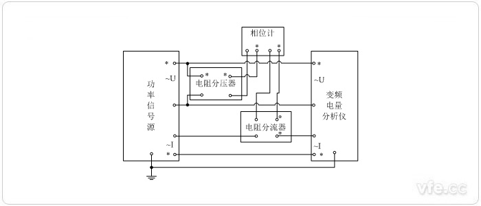 標(biāo)準(zhǔn)表法相位校準(zhǔn)接線圖(用電阻分壓器、電阻分流器變換測量單相相位)