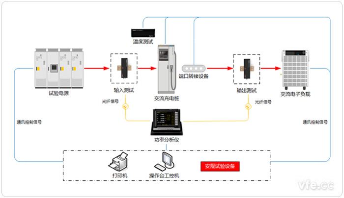 交流充電樁試驗系統(tǒng)原理圖 交流充電樁試驗系統(tǒng)原理圖