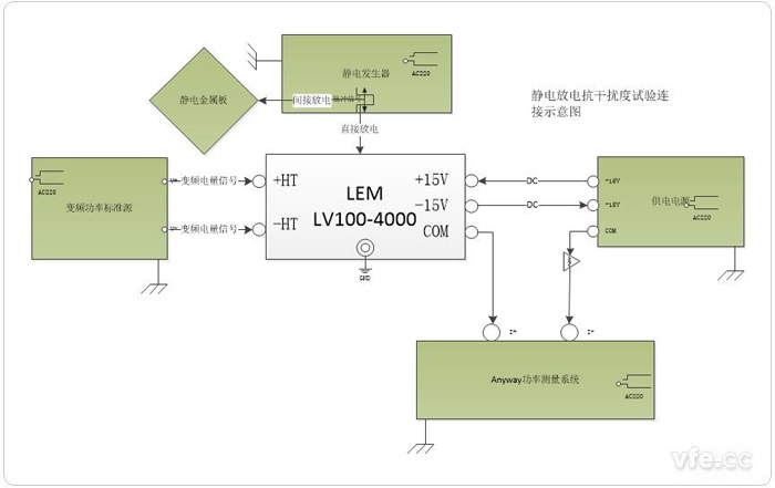 靜電放電抗干擾度試驗(yàn)試驗(yàn)接線示意圖 靜電放電抗干擾度試驗(yàn)試驗(yàn)接線示意圖