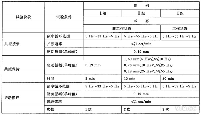 測試儀器振動試驗組別 測試儀器振動試驗組別