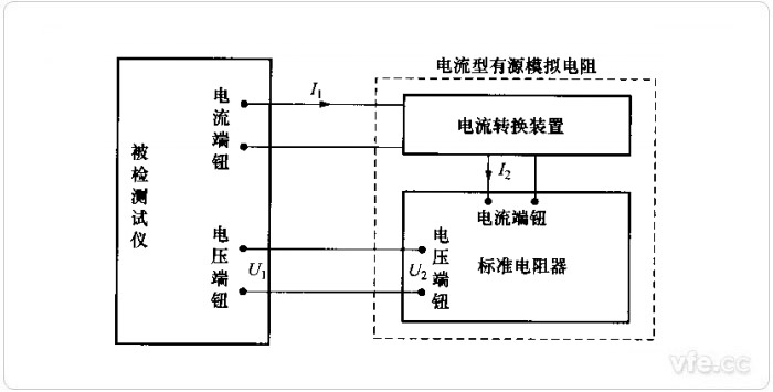 采用電流型有源模擬電阻器的檢定原理框圖 采用電流型有源模擬電阻器的檢定原理框圖