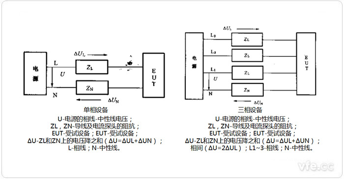 諧波電流單相設(shè)備、三相設(shè)備測量電路