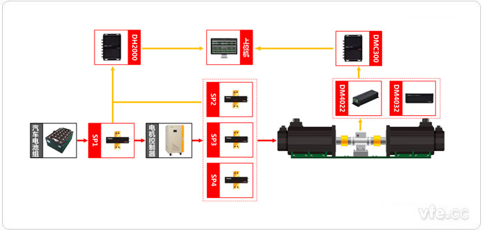 基于虛擬儀器技術(shù)的變頻器效率測(cè)試系統(tǒng)原理圖 基于虛擬儀器技術(shù)的變頻器效率測(cè)試系統(tǒng)原理圖