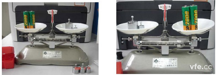 交換法示意圖 交換法示意圖