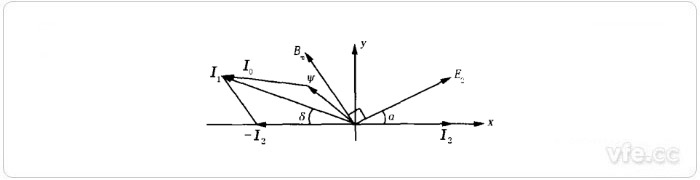 電流互感器向量圖 電流互感器向量圖