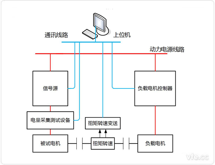永磁同步電機電阻、電感、反電動勢測試系統(tǒng)拓撲圖