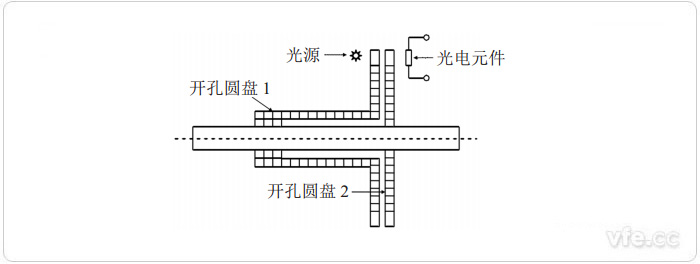 光電式扭矩測(cè)量原理