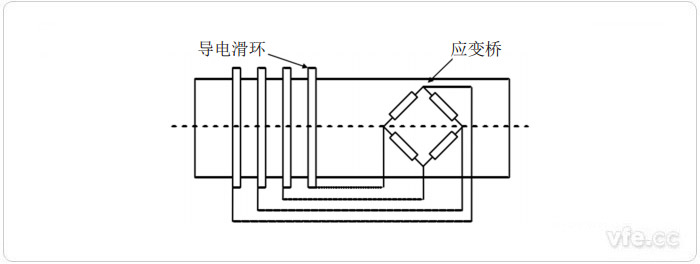 應(yīng)變式扭矩測(cè)量原理