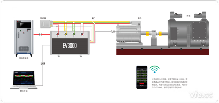 EV3000新能源汽車(chē)驅(qū)動(dòng)系統(tǒng)一體化綜合測(cè)試儀接線原理圖 EV3000新能源汽車(chē)驅(qū)動(dòng)系統(tǒng)一體化綜合測(cè)試儀接線原理圖