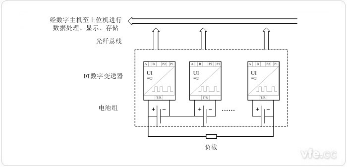 電動汽車電池監(jiān)測系統(tǒng)系統(tǒng)原理圖 電動汽車電池監(jiān)測系統(tǒng)系統(tǒng)原理圖