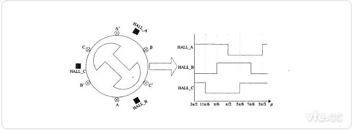 霍爾位置傳感器輸入輸出波形 霍爾位置傳感器輸入輸出波形