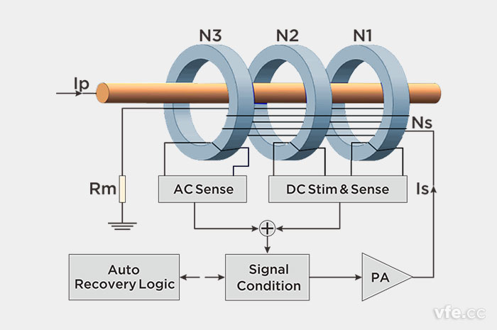AnyWay新型零磁通電流傳感器原理圖 AnyWay新型零磁通電流傳感器原理圖