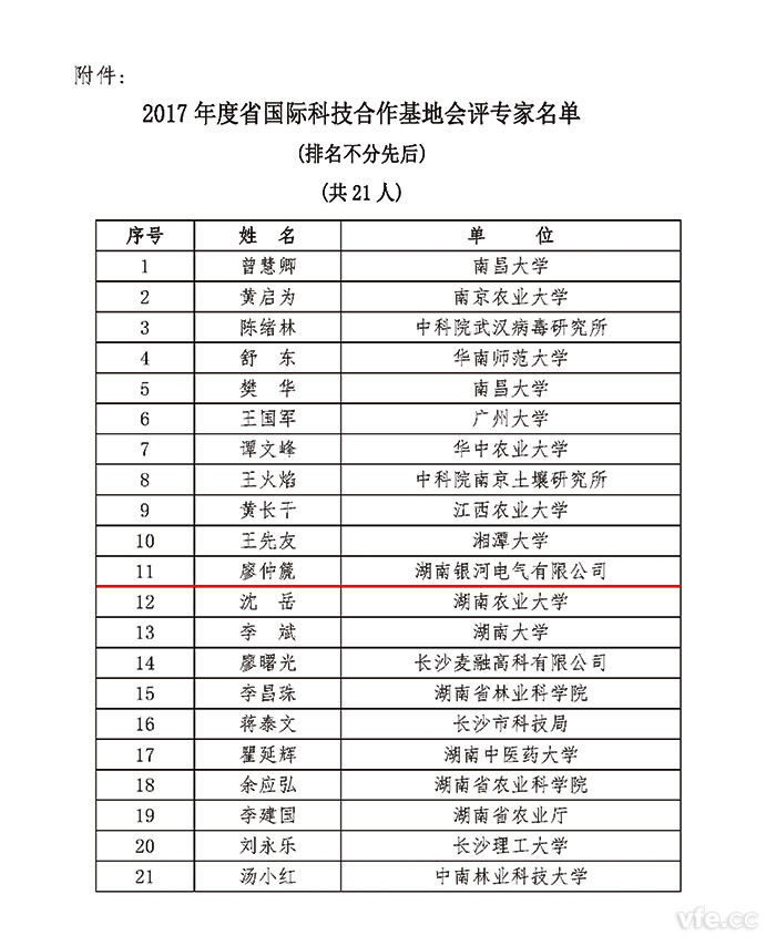 2017年度湖南省國(guó)際科技合作基地會(huì)評(píng)專家名單 2017年度湖南省國(guó)際科技合作基地會(huì)評(píng)專家名單