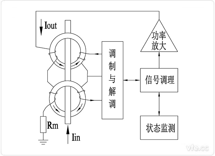 磁調(diào)制式直流電流傳感器的工作原理圖 磁調(diào)制式直流電流傳感器的工作原理圖