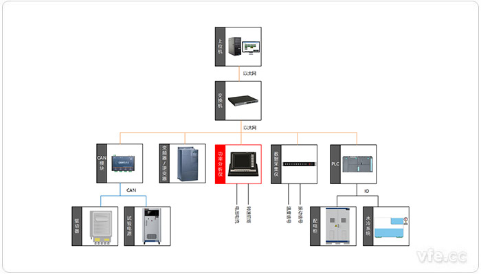 測控系統(tǒng) 測控系統(tǒng)