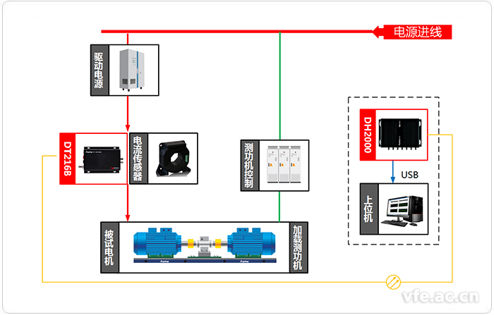 變頻電機試驗平臺測試系統(tǒng)應用拓撲圖 變頻電機試驗平臺測試系統(tǒng)應用拓撲圖